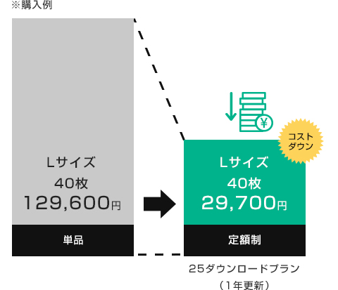 Lサイズ40枚の比較