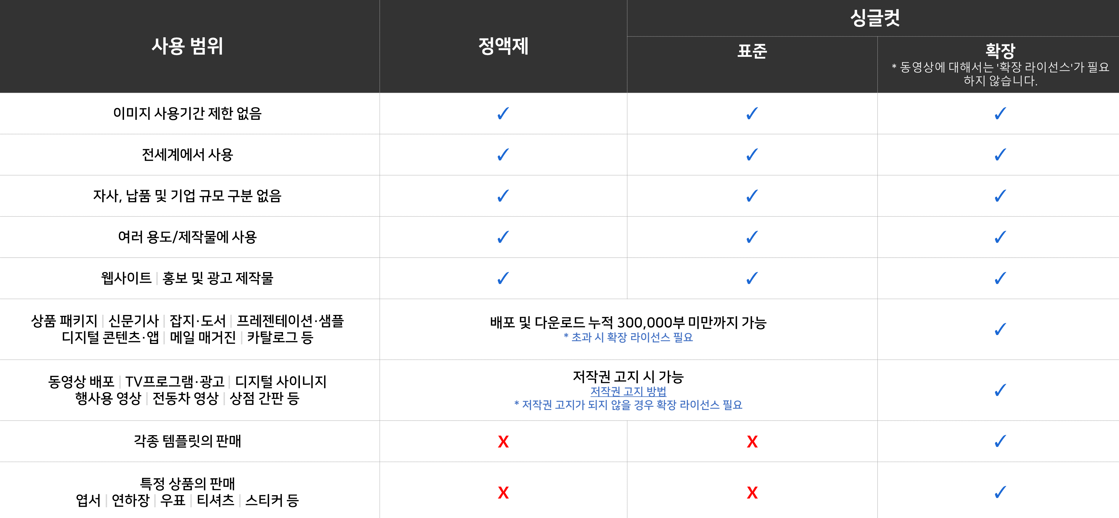 license-summary